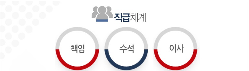 직급체계 사원에서 계장에서 대리에서 과장에서 차장에서 부장