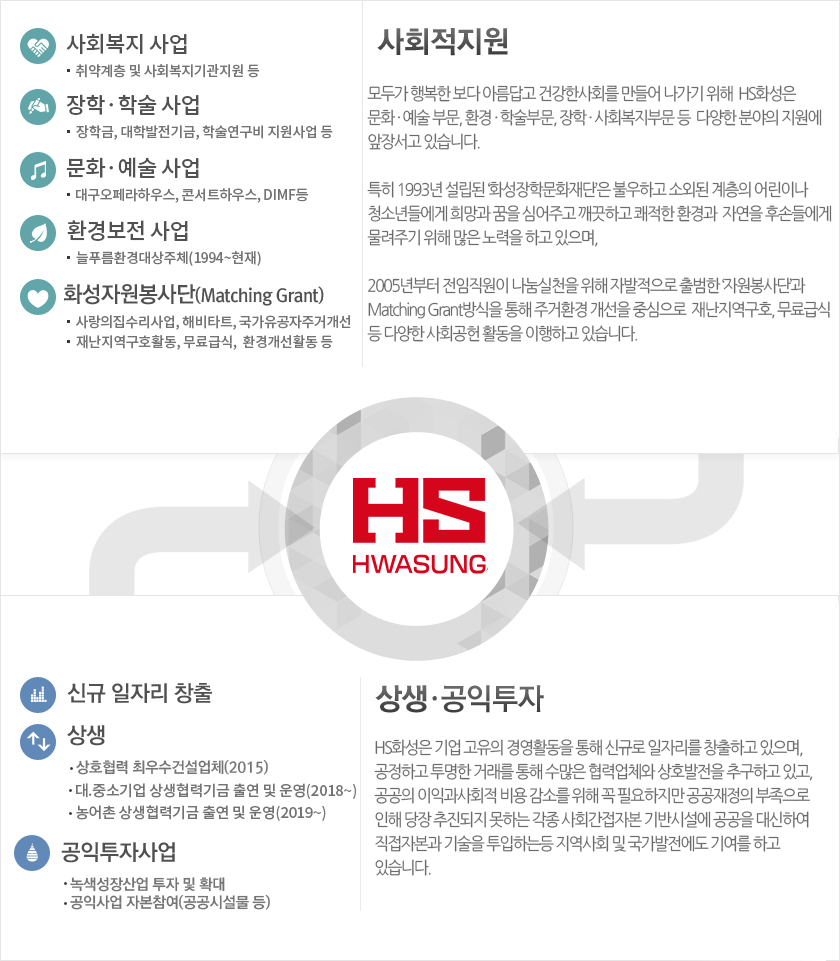 사회책임경영 