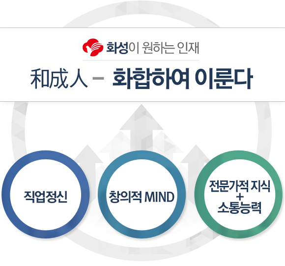 직업정신 창의적MIND 잔문가적 지식과 소통능력