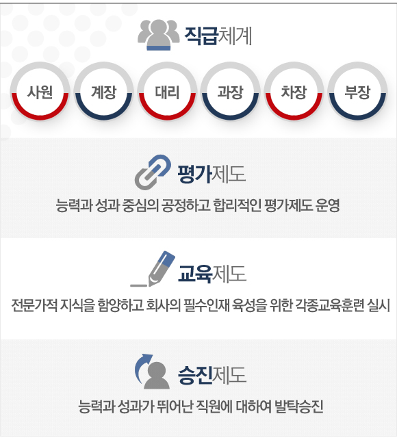 직급체계 사원에서 계장에서 대리에서 과장에서 차장에서 부장