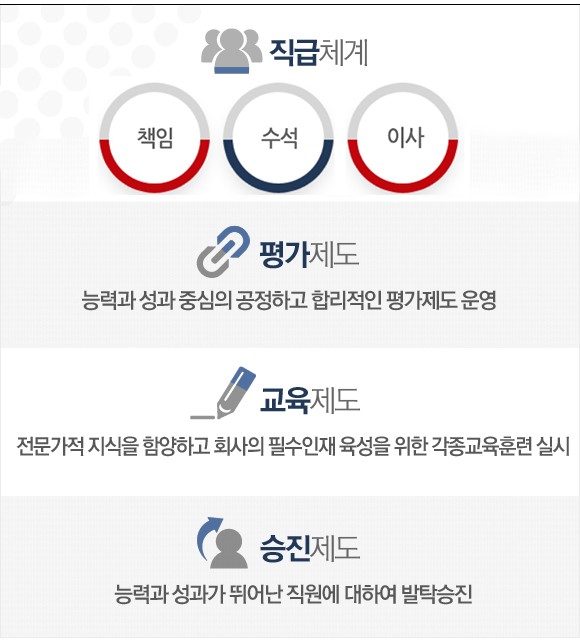직급체계 사원에서 계장에서 대리에서 과장에서 차장에서 부장